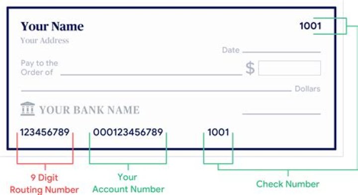 What is a Routing Number and Where Is It? MagnifyMoney