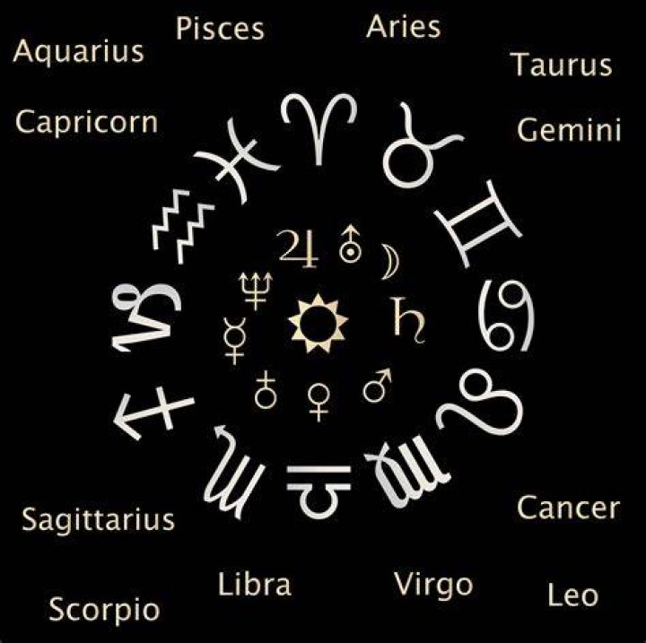 Zodiac Signs Free Stock Photo Public Domain Pictures